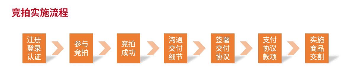 競拍說明111.png